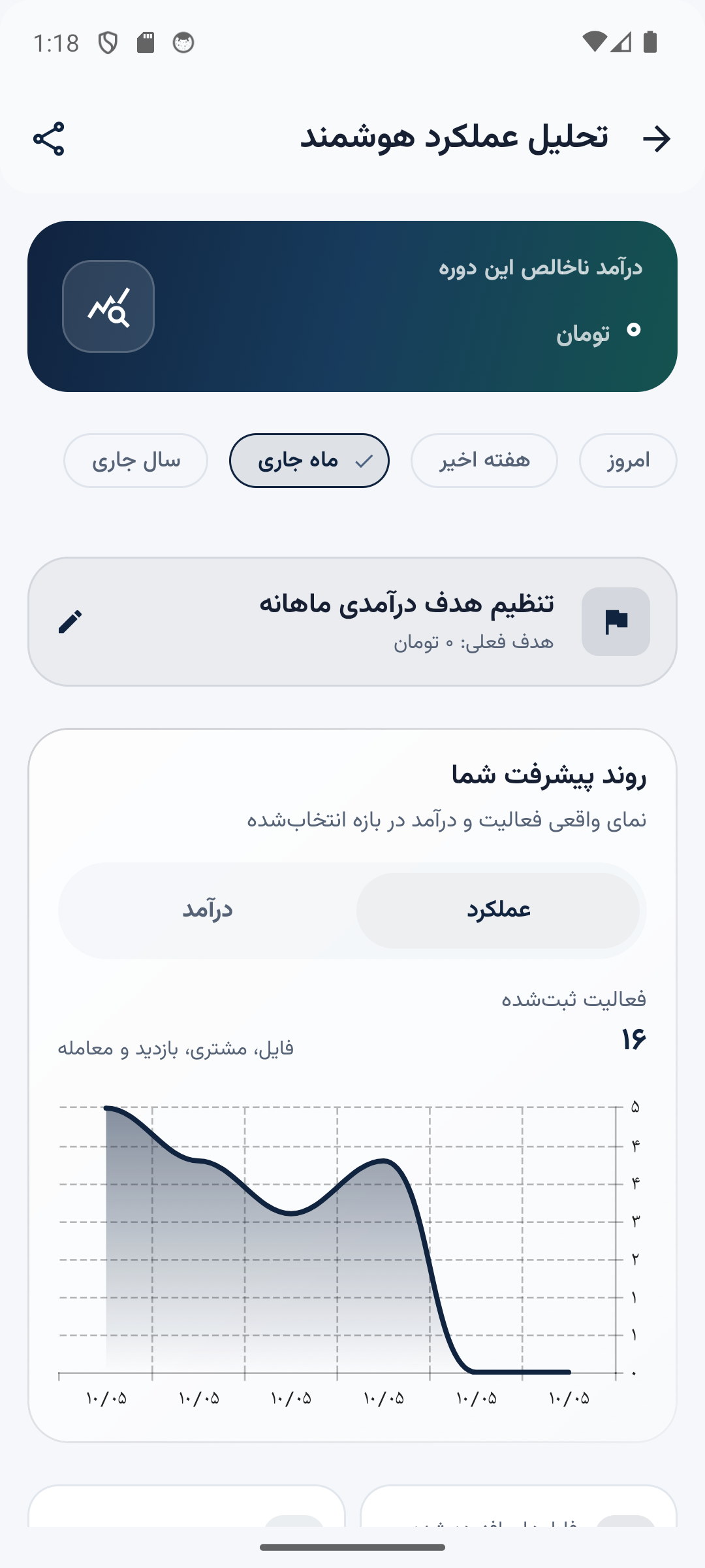 نمای گزارش عملکرد در اپلیکیشن متراژ